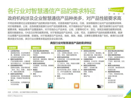 2021年中国企业智慧通信产品研究报告