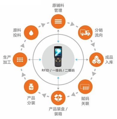 特种设备追溯系统信息咨询指南