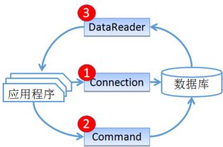 商品信息查询与修改界面功能设计