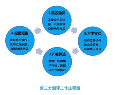 第三方评估与咨询 提升信息咨询价值的专业路径